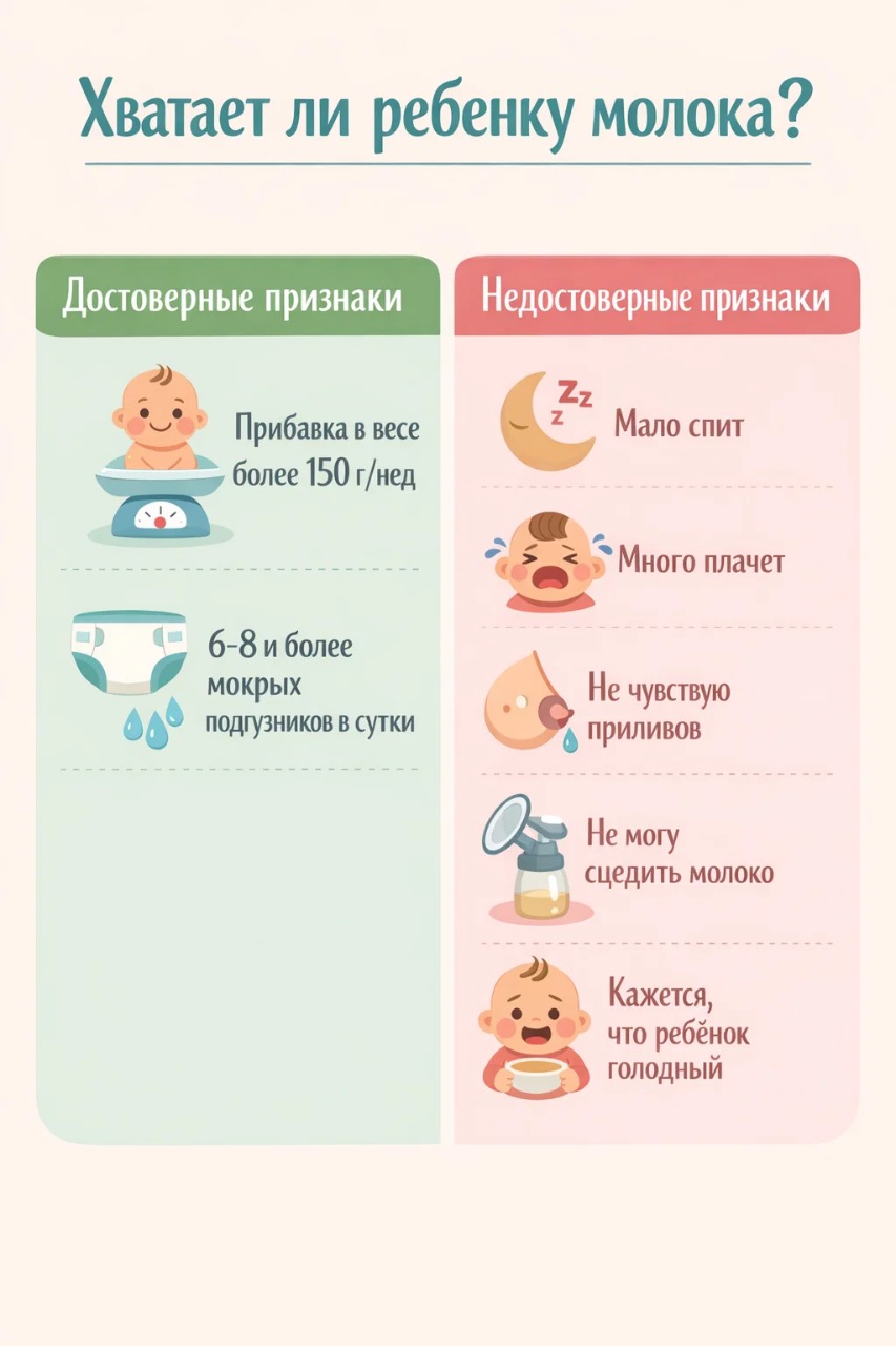 хвататет ли ребенку молока